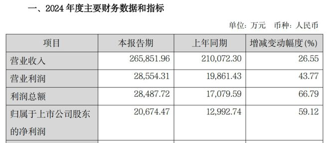 博魚官網(wǎng)從味精到算力：蓮花控股的“洗白”與“跨界”存亡局(圖2)