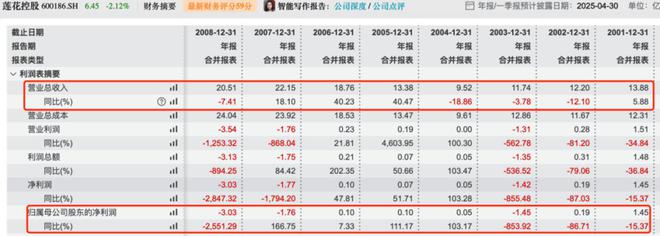 博魚官網(wǎng)從味精到算力：蓮花控股的“洗白”與“跨界”存亡局(圖1)