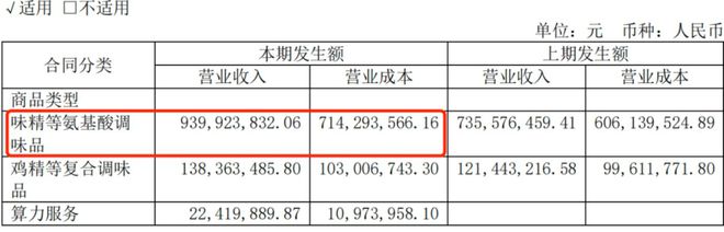 博魚官網(wǎng)從味精到算力：蓮花控股的“洗白”與“跨界”存亡局(圖3)